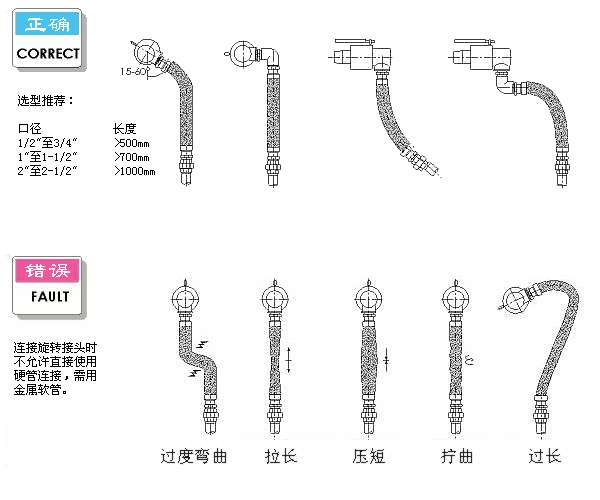 金屬軟管的安裝圖解